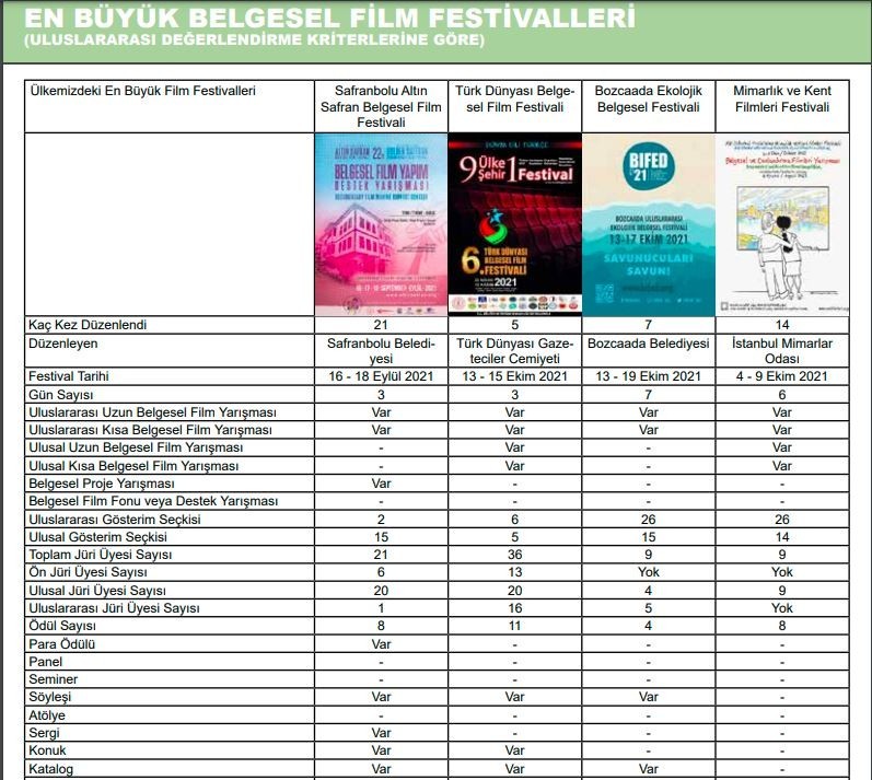 Altın Safran Belgesel Film Festivali Alanında 'En İyisi' Seçildi